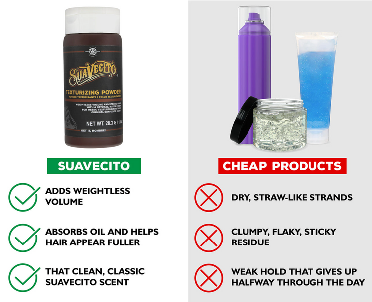 Suavecito Texturizing Powder – Lightweight Volumizing Hair Powder for Men | Matte Finish, All-Day Texture & Lift | No Residue, Water-Soluble Styling 1 oz